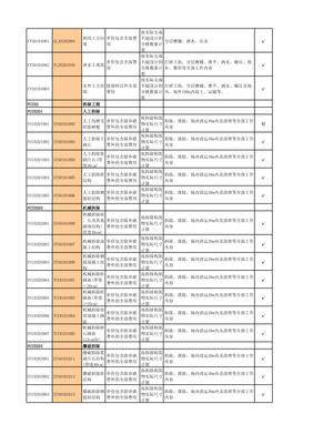 房建工程勞務(wù)分包指導(dǎo)價與建筑勞務(wù)分包管理概述