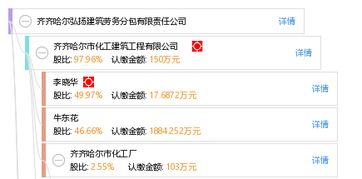 齊齊哈爾弘揚建筑勞務(wù)分包有限責任公司 專業(yè)化建筑勞務(wù)分包的典范