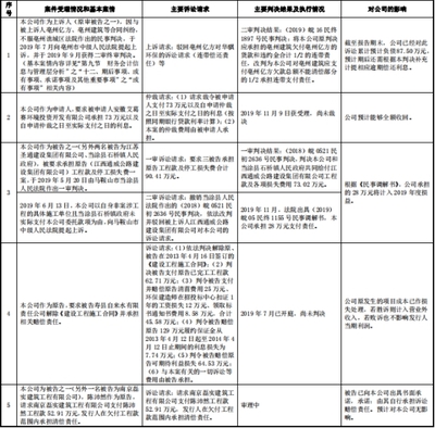 華騏環?，F金流波動背后的關聯交易疑云